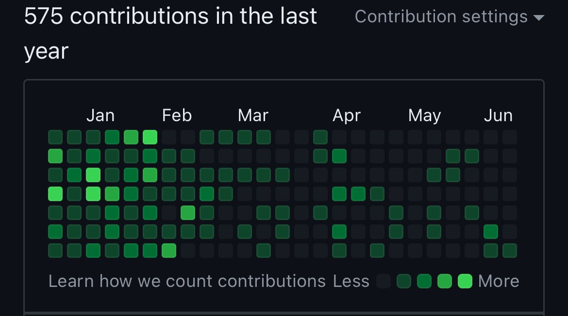 marzooq703's tweet photo. It’s been 2 years since I started my own tech company. Recently, I’ve noticed that I’ve been coding less and focusing more on management. I’ve realized this isn’t right. No matter how big our responsibilities get, coders should never stop coding! #BackToCode #javascript #React https://t.co/JN5jTn4SH9