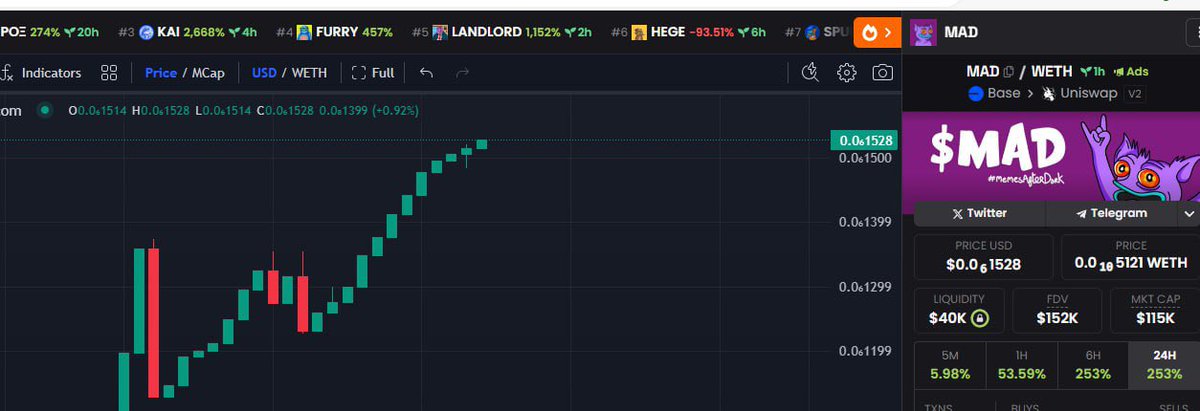 MAD on Base tweet media