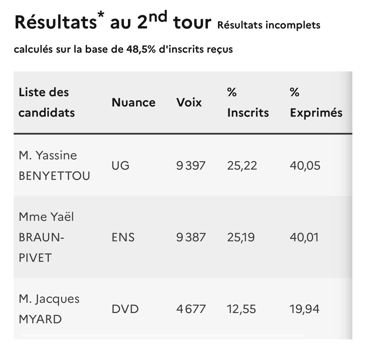 J’ai le fion qui claque pour Yassine Benyettou