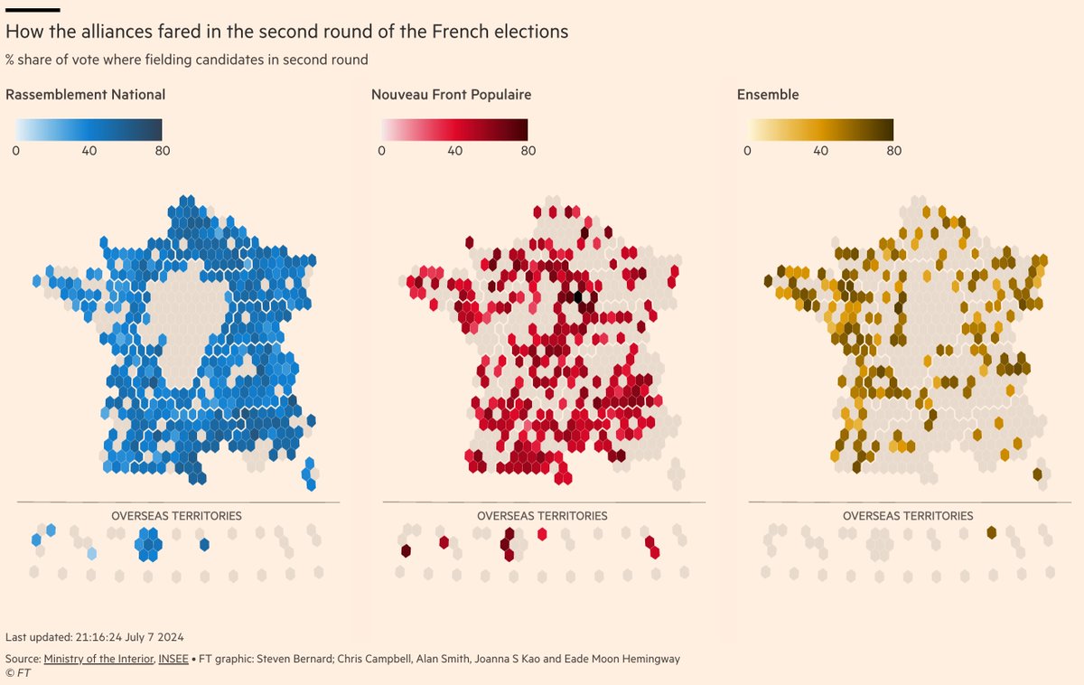 sdbernard's tweet image. NEW: Another day another election to cover, hex maps galore of the French elections round 2, follow the latest results @FT with huge help from @theboysmithy @digitalcampbell @joannaskao @EadeMoon
ft.com/content/2307e2…
#dataviz #gistribe