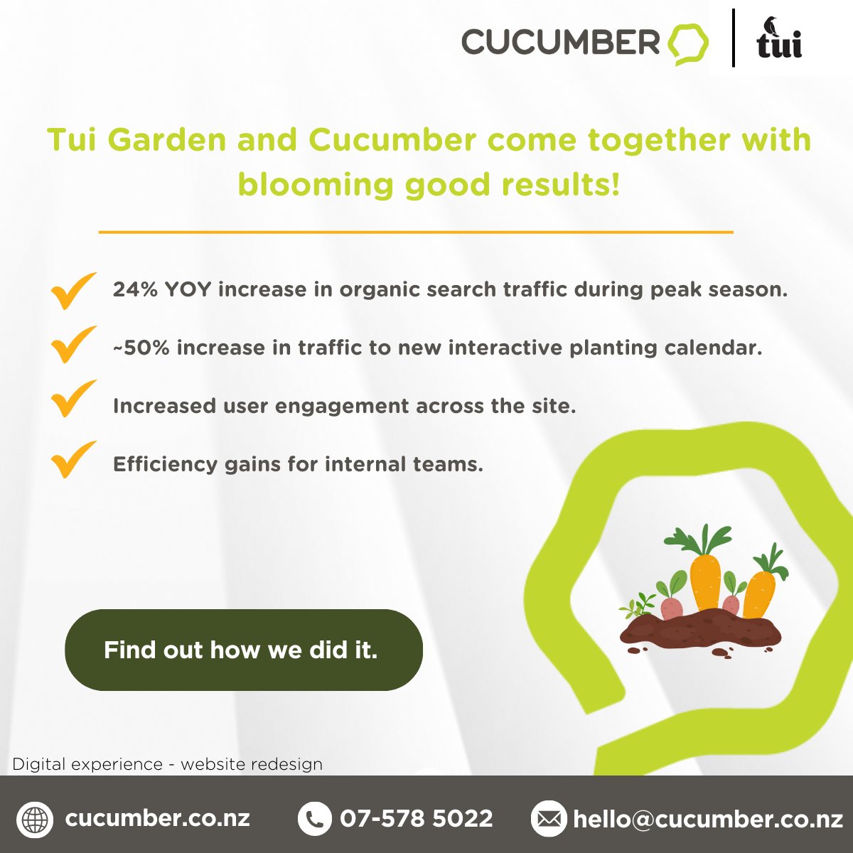 Tui Garden's website needed an overhaul to drive traffic, reduce bounce rates, improve UX, and boost internal efficiency. Our redesign achieved outstanding results, solidifying Cucumber as a long-term tech partner. Reach out to learn how we can add value to your organization.