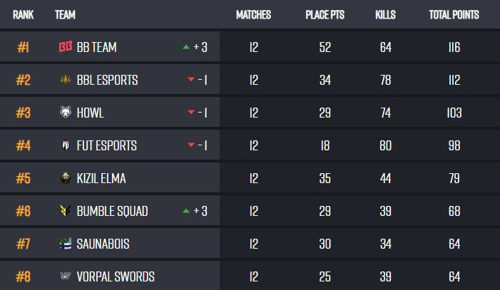 smashfps's tweet image. qualified for ewc emea finals👍