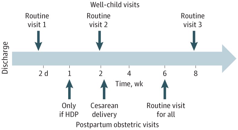 Farah Amro (@farah_amro) on Twitter photo Well-child visits can help us tackle fourth trimester barriers to care. Time for a collaborative approach! <a href="/AmerAcadPeds/">American Academy of Pediatrics</a> <a href="/acog/">ACOG</a> <a href="/MySMFM/">SMFM</a> @UTHealthObGyn <a href="/preeclampsia/">Preeclampsia Fndn</a> <a href="/TheObGProject/">The ObG Project</a> Well-child visits can help us tackle fourth trimester barriers to care. Time for a collaborative approach! <a href="/AmerAcadPeds/">American Academy of Pediatrics</a> <a href="/acog/">ACOG</a> <a href="/MySMFM/">SMFM</a> @UTHealthObGyn <a href="/preeclampsia/">Preeclampsia Fndn</a> <a href="/TheObGProject/">The ObG Project</a>