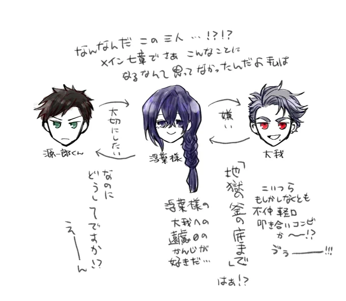 これは七章の狂いと動揺 