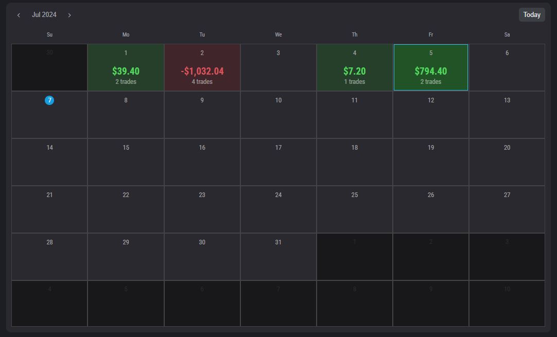 projectxtrading's tweet image. Excited to announce the launch of our advanced Performance Stats Center inside of ProjectX! Detailed analysis of trading activity; AI driven personalized insight & tips; journaling (coming soon) and more! Available now in all ProjectX versions.
