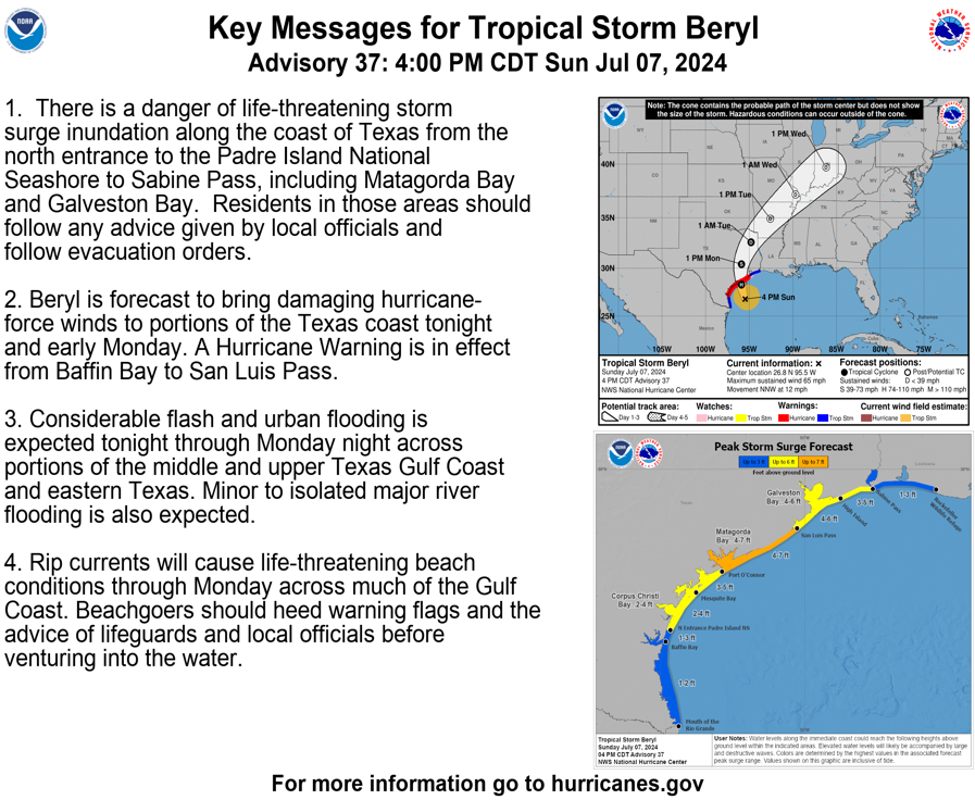 NHC_Atlantic's tweet photo. 4 pm CDT - #Beryl forecast to bring dangerous storm surge, flash flooding, and strong winds to Texas overnight.  Here are the Key Messages.  Visit https://t.co/tW4KeGe9uJ for details. https://t.co/H5iQ7lNAjx
