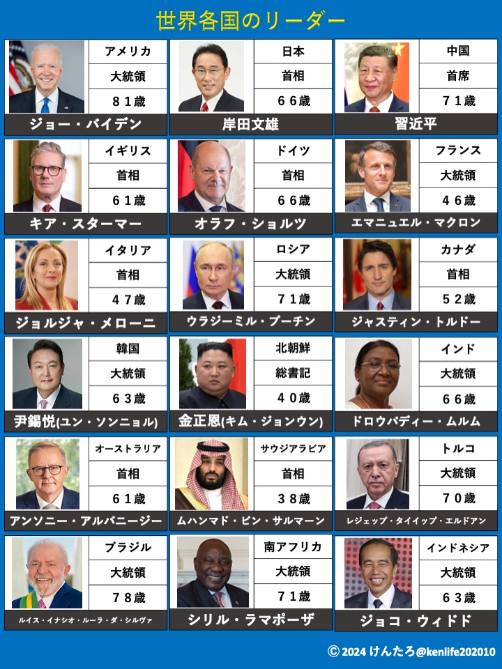 東京都知事選も終わりましたが、2024年は世界的に選挙イヤーです。現在の世界各国のリーダーをご存知ですか？この機会に知っておきましょう。