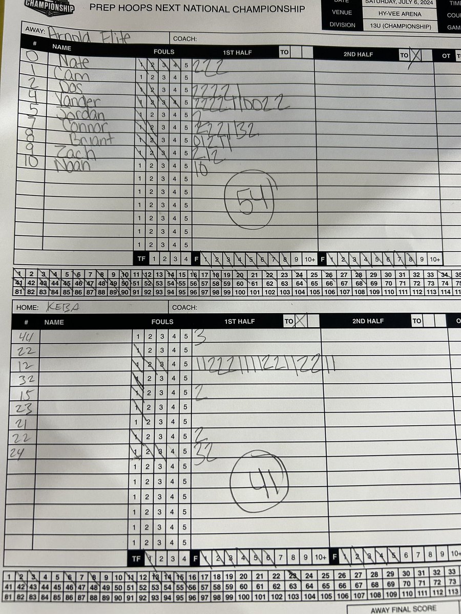 Another big win for our National <a href="/EliteArnold/">Arnold Elite Est.2017 & Lady Arnold Elite Est.2018</a> 13u boys. <a href="/VanderBallinn/">Vander</a> 14pts &amp; <a href="/GainConnor/">Connor Gain</a> 13pts here <a href="/PrepHoopsNext/">Prep Hoops 𝙉𝙀𝙓𝙏 🏀</a> Nationals! 
<a href="/GASONextGen/">GASO NextGen</a> 
<a href="/KevinWill2124/">Kevin Williams</a> 
<a href="/CoachJArn0ld/">Jahrrend Arnold</a>