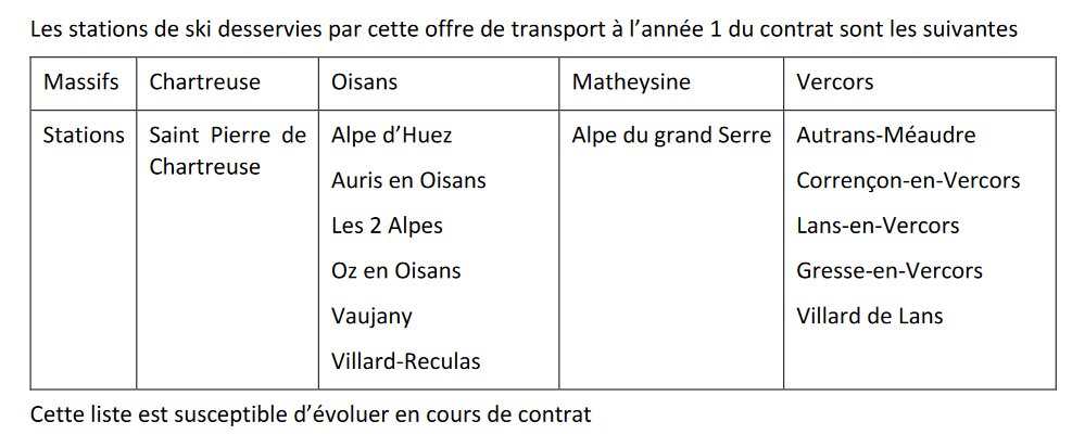 assoARDSL's tweet image. La DSP des lignes @Transaltitude est attribuée pour les 6 prochaines années par la Région @auvergnerhalpes à #VFD pour 5,8M€.