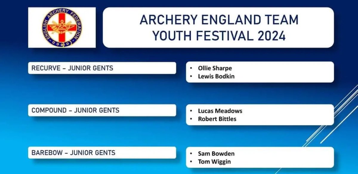 IanSharpe72's tweet photo. Ollie Sharpe….ArcheryGB 2024 U18 Men’s  Recurve Junior National Outdoor Champion! Well done on winning your first National title, yesterday’s silver medal and selection for the Archery England Junior Team.  Hard work pays off, keep it up!🥇🥈🏹🇬🇧🏴󠁧󠁢󠁥󠁮󠁧󠁿💪@BosworthPE @ArcheryExcellen https://t.co/U902Vq8WZs