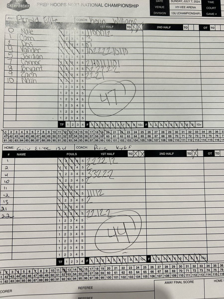 Another big win for our National <a href="/EliteArnold/">Arnold Elite Est.2017 & Lady Arnold Elite Est.2018</a> 13u boys. <a href="/VanderBallinn/">Vander</a> 12pts, <a href="/BryantLottHelm8/">Bryant Lott-Helm</a> 12pts &amp; <a href="/GainConnor/">Connor Gain</a> 9pts here <a href="/PrepHoopsNext/">Prep Hoops 𝙉𝙀𝙓𝙏 🏀</a> Nationals. 
<a href="/GASONextGen/">GASO NextGen</a> 
<a href="/CoachJArn0ld/">Jahrrend Arnold</a> 
<a href="/KevinWill2124/">Kevin Williams</a> 
@MADEHoops_JS