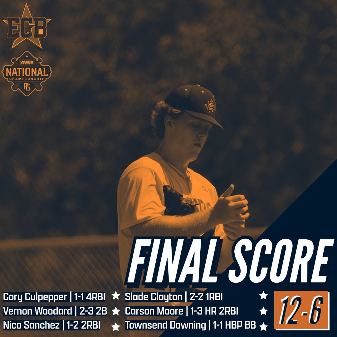 <a href="/jay22harrison/">Jay Harrison</a> <a href="/VernonWoodard30/">Vernon Woodard</a> <a href="/carsonmoore_/">Carson Moore</a> Some things to clean up to end the game, but the 16u was able to get back on track. <a href="/jay22harrison/">Jay Harrison</a> was locked in from the start, and it is always nice when the offense lends their support!!!

WP: Jay Harrison 3.1 IP 1 ER/R 2K 0BB 
#Stros #NattySzn