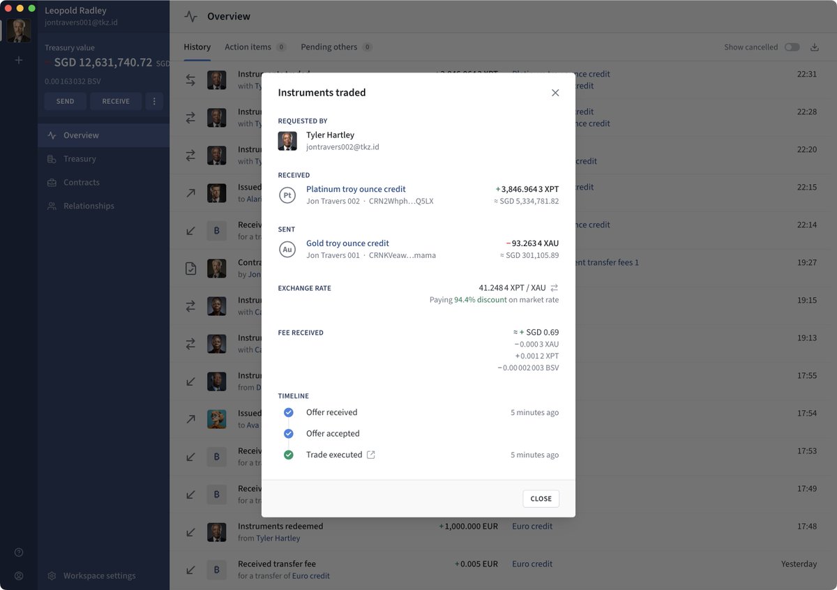 Tokenized tweet media