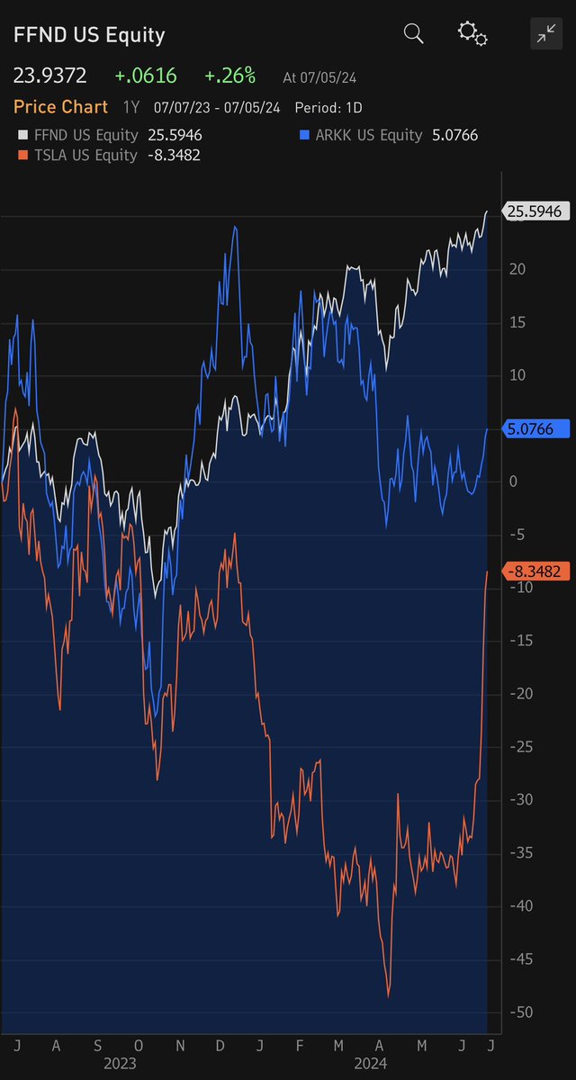 Gary Black tweet media