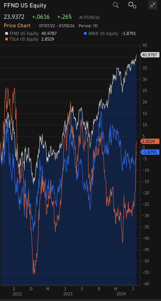 Gary Black tweet media