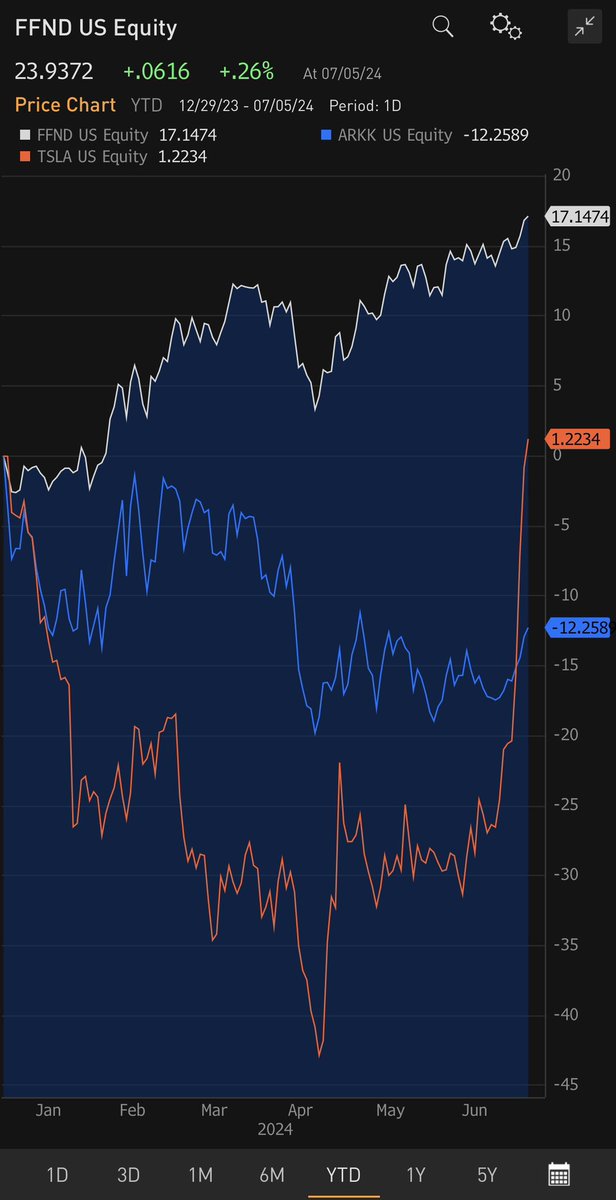 Gary Black tweet media