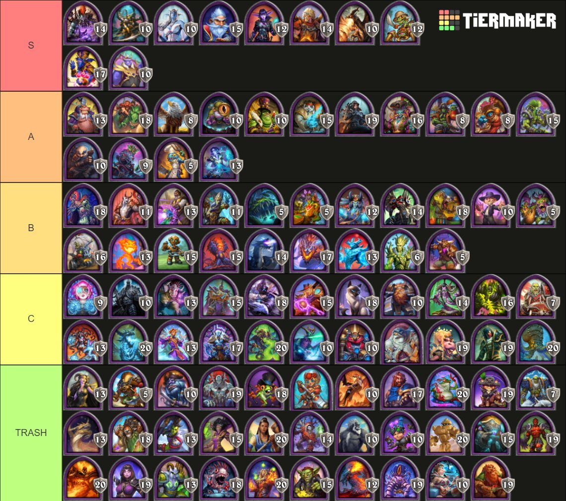 Sevel (@sevel07) on Twitter photo Battlegrounds TIERLIST of heroes (patch 29.6.2) Made by me, <a href="/Jkirek_/">Jkirek_</a> <a href="/FastEddieHS/">Eddie Anderson</a> and <a href="/tuomasmer/">Tume111</a>
(tume111) We talked about it over on my stream, you can find link to the VOD in the first comment.
P.S. Only tiers S and A are in order.
<a href="/HSReplayNet/">HSReplay.net</a> <a href="/HSTopDecks/">Hearthstone Top Decks💙</a> <a href="/HsbgClub/">HSBG Club</a> <a href="/ahirunHS/">ahirun🐥</a> Battlegrounds TIERLIST of heroes (patch 29.6.2) Made by me, <a href="/Jkirek_/">Jkirek_</a> <a href="/FastEddieHS/">Eddie Anderson</a> and <a href="/tuomasmer/">Tume111</a>
(tume111) We talked about it over on my stream, you can find link to the VOD in the first comment.
P.S. Only tiers S and A are in order.
<a href="/HSReplayNet/">HSReplay.net</a> <a href="/HSTopDecks/">Hearthstone Top Decks💙</a> <a href="/HsbgClub/">HSBG Club</a> <a href="/ahirunHS/">ahirun🐥</a>