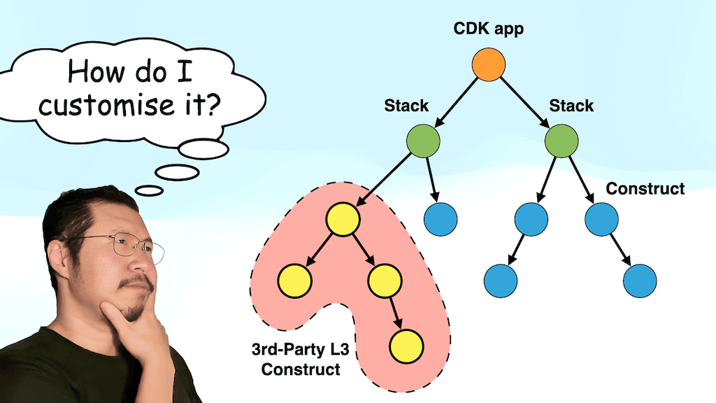 jointlyai's tweet photo. CDK: how to customize 3rd-party L3 constructs https://t.co/6VVTw3cxIp https://t.co/qJ9The8MIS