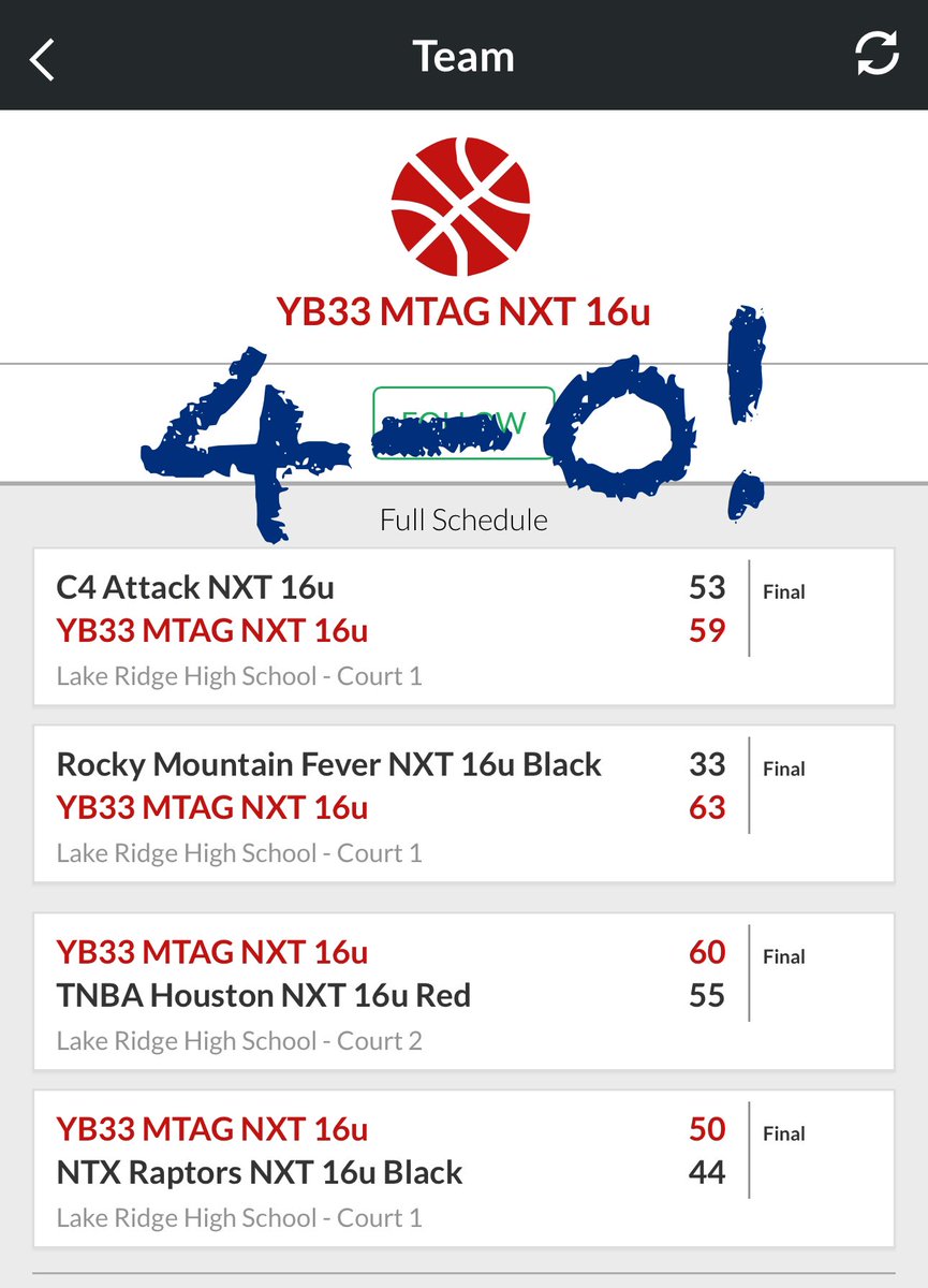 Pierce Mark Davis (@3pm_davis) on Twitter photo <a href="/Yb33nation/">YB33</a> <a href="/mtag_wolfpack/">MTAG WolfPack</a> 16U goes 4-0 at <a href="/PUMAHoops/">PUMA Basketball</a> <a href="/NxtProHoops/">NXTPRO Hoops</a> Dallas tournament this weekend 💪🏀 <a href="/Yb33nation/">YB33</a> <a href="/mtag_wolfpack/">MTAG WolfPack</a> 16U goes 4-0 at <a href="/PUMAHoops/">PUMA Basketball</a> <a href="/NxtProHoops/">NXTPRO Hoops</a> Dallas tournament this weekend 💪🏀
