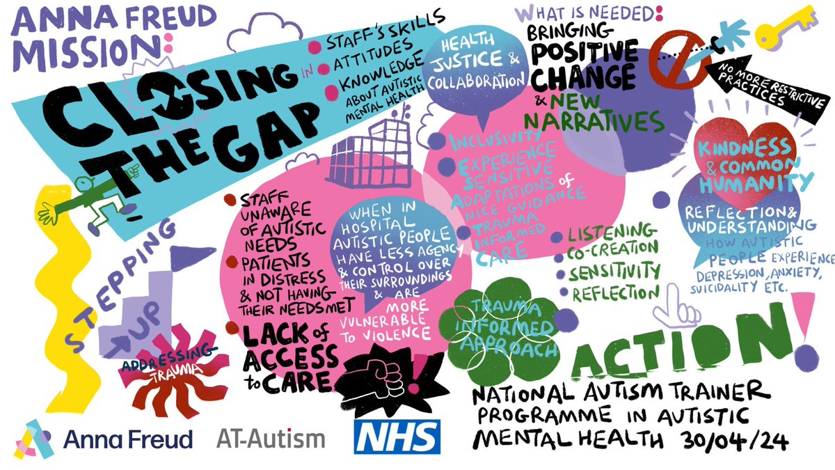 Fascinating to see #NATPmentalhealth national #NHS teams growing- more that 3000 teams are working towards NATP implementation with plans to train their staff! 
Last chance to book for FREE you train- the-trainer sessions. Offer is ending in November 
annafreud.org/training/healt…
