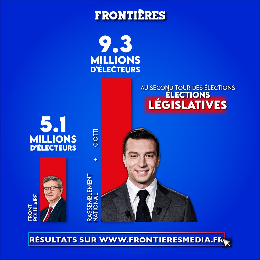 Frontières tweet media