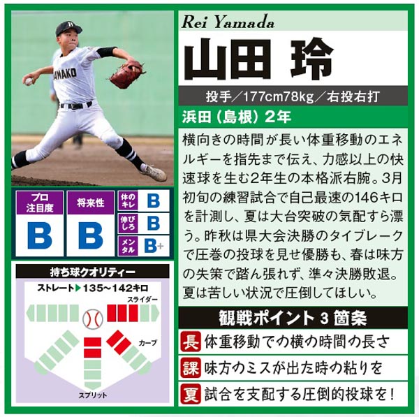 拡散希望】『#野球太郎 No.051』高校生トッププロスペクト名鑑に掲載