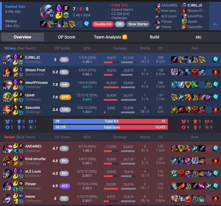 NAAAYIL's tweet photo. just in case anyone wondered, this is what a top 50 challenger lobby looks like

5 adcs, 3 mages, an enchanter and a tank support

we should nerf steraks https://t.co/75YdelpKoy