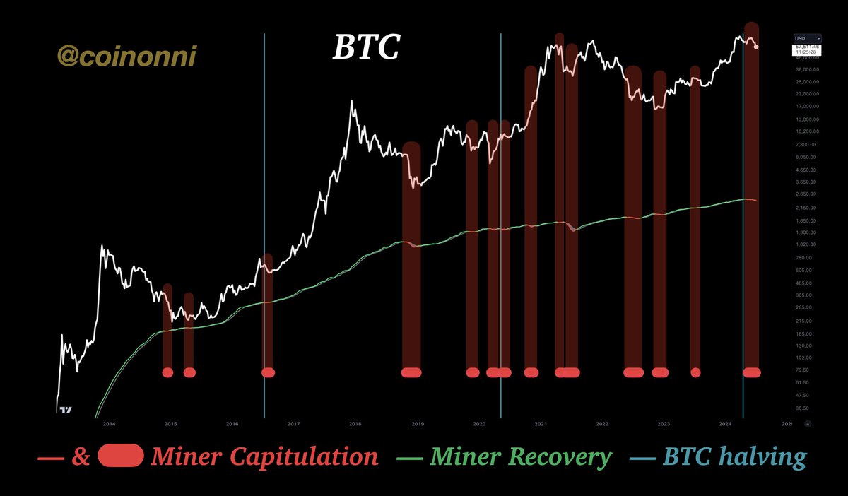 fx세탁최저수수료[구글도배,구글찌라시 텔 𝐒𝐄𝐎𝟗𝟐𝟏]비트코인업체.yfd