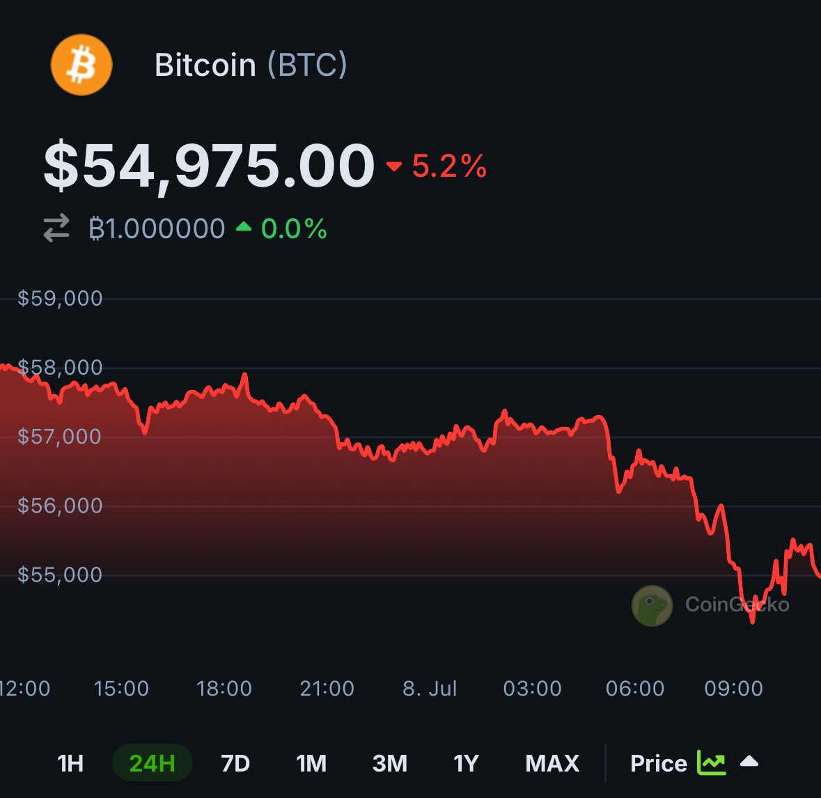 CoinGecko tweet media