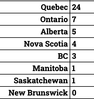 Gridiron Nations Championship tweet media