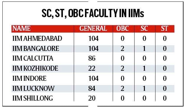 PriyaMedi's tweet photo. Some people are so proud to claim IIT, IIMs are top ranked only because of this faculty? Do you even realize that flouting reservation laws is illegal? What is there to be proud in running a government funded institution when you can't even follow the law of the land? https://t.co/fju1MiKAHK