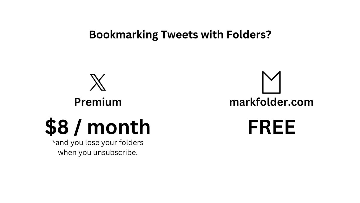 Markfolder: Save & Organise Tweets tweet media