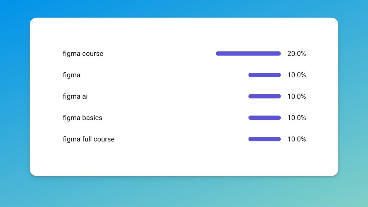 waleed_maalik's tweet image. 🚀 Keep working and trust the process!

I&apos;m creating a Figma Complete Course for those who didn&apos;t know.

Link: designfulthinking-620c81.webflow.io

Share it with your designer friend.

#buildinpublic #FigmaWithDesignfulThinking