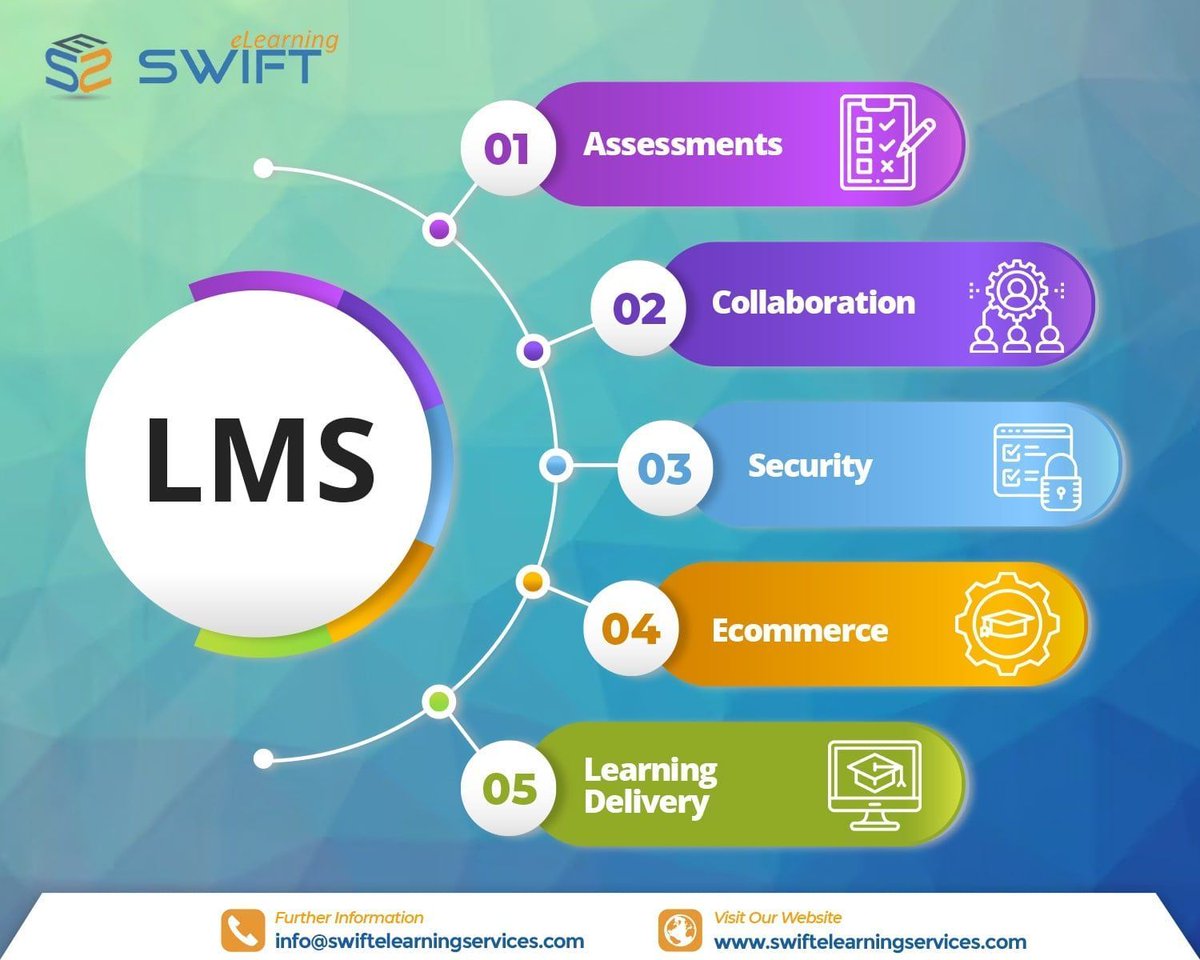 swift_elearning's tweet image. Introducing our cutting-edge Learning Management System! Say goodbye to cumbersome onboarding and hello to accelerated corporate training. Get started now!
swiftelearningservices.com/learning-manag…

#CloudBasedLMS #LearningManagementSystem #LMS #TrainingandDevelopment #CorporateTraining