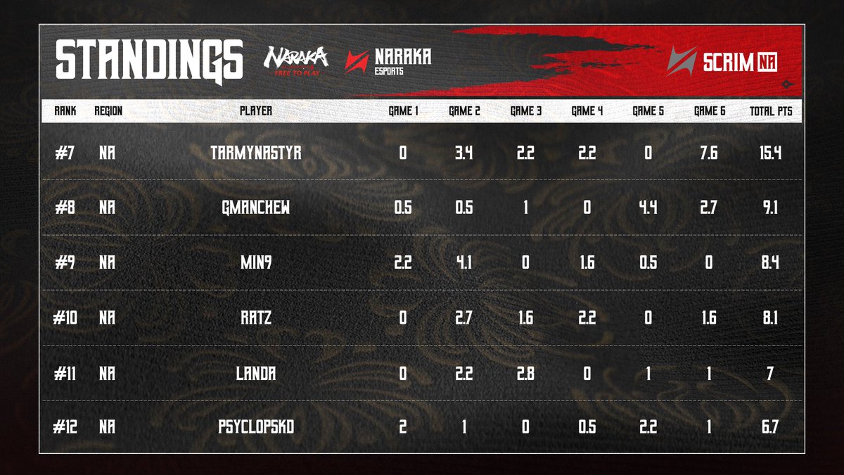 Naraka Esports tweet media