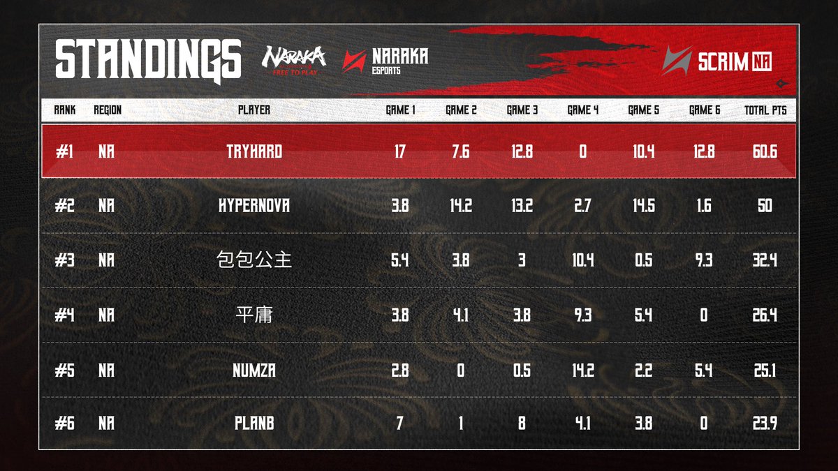 Naraka Esports tweet media