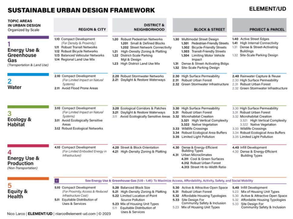 Brent Toderian tweet media