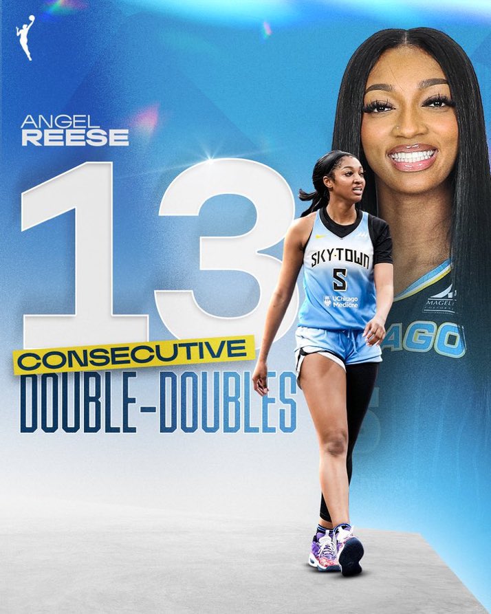 mbappeIsNotHim's tweet image. Angel Reese today 🔥

• 17 points 
• 14 rebounds 

OFFICIALLY Sets the WNBA Consecutive DOUBLE-DOUBLE record as a ROOKIE 🎉
 #CHIvsSEA