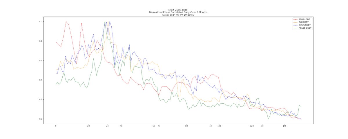 ⁿᵒᵗ ᶠⁱⁿᵃⁿᶜⁱᵃˡ ᵃᵈᵛⁱᶜᵉ

ʙᴛᴄ 🔮: 📈

𝒰𝓅 $XYM
Correlations: $XYM $DPET $CRPT +0 more
✋𝐻𝑜𝓁𝒹 💰

𝒟𝑜𝓌𝓃 $ZEUS
Correlations: $HON $CLH $CIRUS +2 more
👎𝑅𝑒𝒹𝓊𝒸𝑒 💸