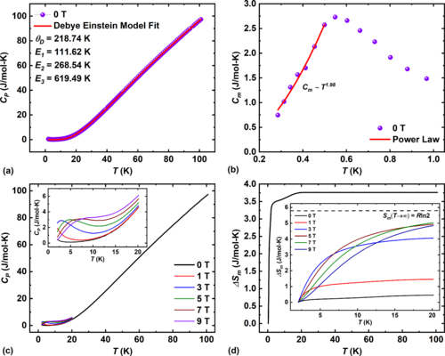 PhysRevB's tweet image. #PRBTopDownload: Exploring potential #QuantumSpinLiquid state in a quasi-one-dimensional #magnetic chain

R. Kumar, K. Nam, S.-H. Kim, K. Hoon Kim, and A. Sundaresan
Phys. Rev. B 109, 224429 – Published 27 June 2024
@APSPhysics #condmat #physics

➡️ go.aps.org/45NVgUJ
