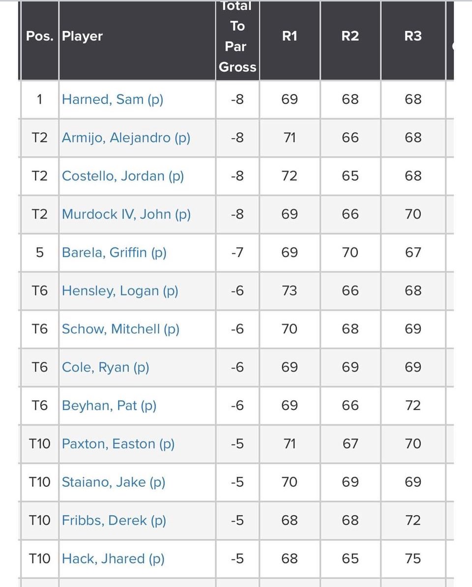 Rocklin Thunder Golf tweet media
