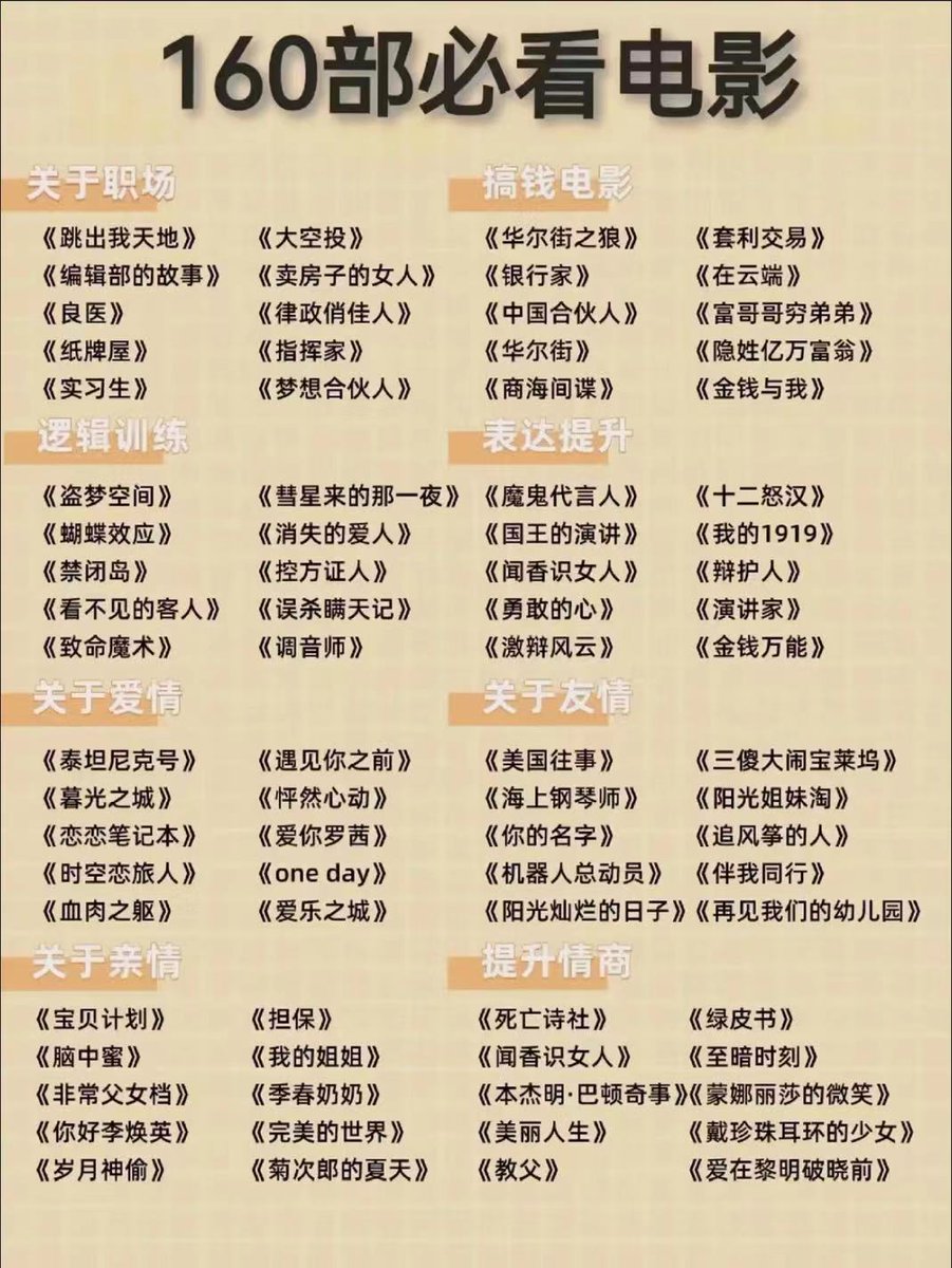 didengshengwu's tweet photo. 160部必看级别的电影，真心推荐！

- https://t.co/z5MUJo8VkN