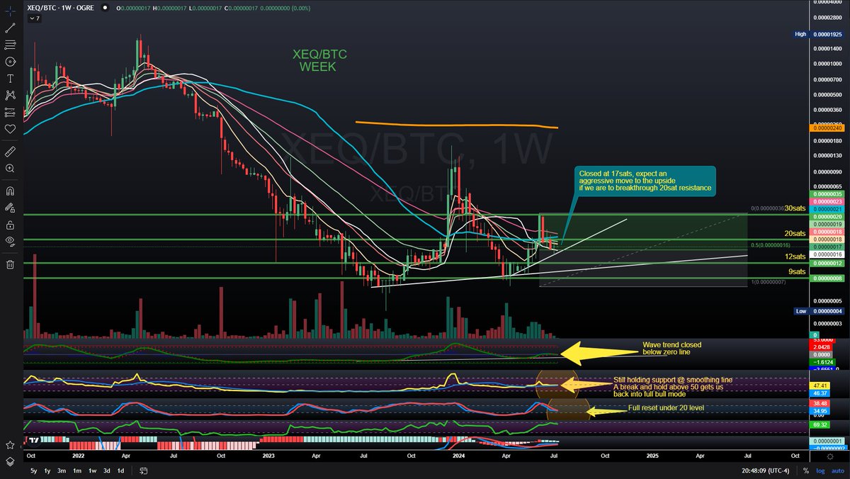 Weekly ClosR tweet media