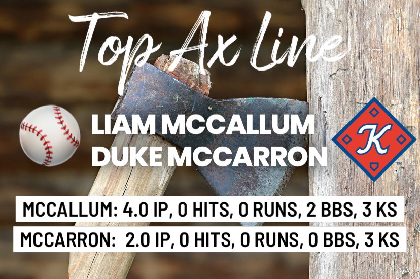 Mark Davis (@kptbaseballfan) on Twitter photo STRONG 💪🏻 PERFORMANCES BY <a href="/LiamMcC87365671/">Liam McCallum</a> and <a href="/DukeMcCarron/">Duke McCarron ✞</a> tonight!
Both earn <a href="/KingsportAxmen/">Kingsport Axmen</a> Pitchers of the Game!!
Phenomenal game, gentlemen!!
#AxesUp 🪓⚾️ STRONG 💪🏻 PERFORMANCES BY <a href="/LiamMcC87365671/">Liam McCallum</a> and <a href="/DukeMcCarron/">Duke McCarron ✞</a> tonight!
Both earn <a href="/KingsportAxmen/">Kingsport Axmen</a> Pitchers of the Game!!
Phenomenal game, gentlemen!!
#AxesUp 🪓⚾️