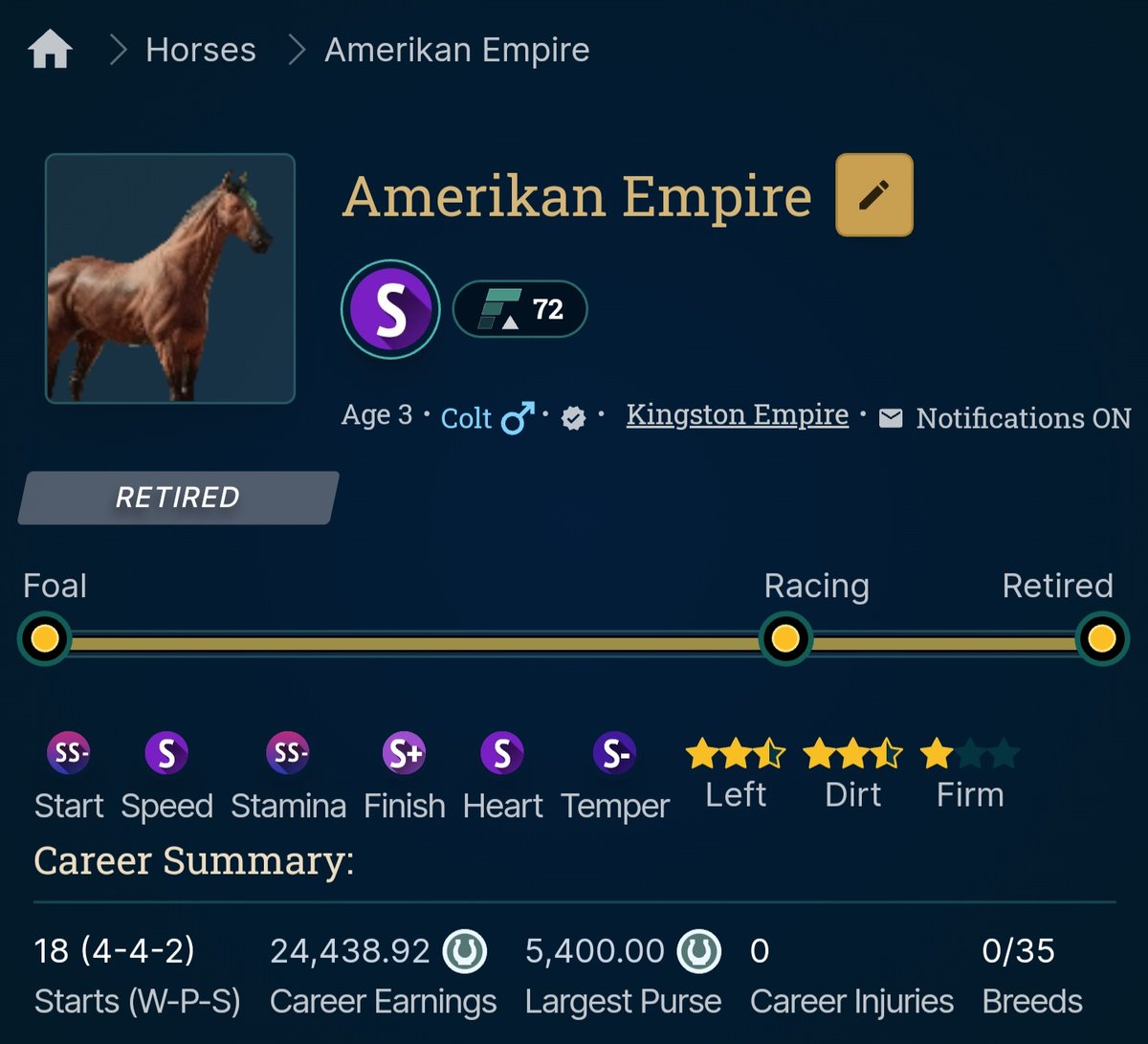 AMERIKAN EMPIRE has just hit the breeding barn, what a reveal!!!

Only 4k derby!

photofinish.live/breeding/8d769…