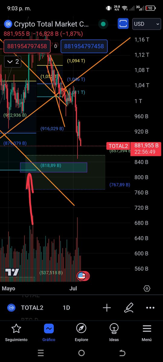 BLACKSHEEPXBT's tweet photo. Recordemos mi zona para comprar #altcoins... Me están haciendo dudar así que la pongo en tela de juicio... El día que lleguemos veré su comportamiento para tomar decisiones https://t.co/KRNKTTwV7Z