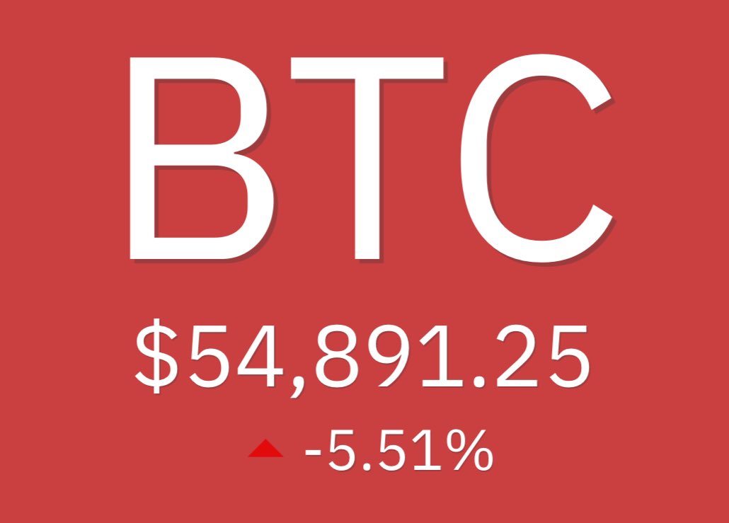 mendlowicz's tweet image. A casa caiu 🤡🤡🤡