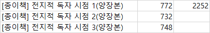 FF14_tls's tweet photo. 생각해보니까 양장본 서지 등록 돼서 페이지 수 확인이 가능하단 말이지 그래서 확인해보니까 외전 있던 1부보다 페이지 수가 더 많은데 역시... 있는건��� 양장본 4+5부 외전!! https://t.co/Mxoe5zEndR