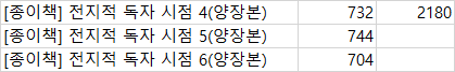 FF14_tls's tweet photo. 생각해보니까 양장본 서지 등록 돼서 페이지 수 확인이 가능하단 말이지 그래서 확인해보니까 외전 있던 1부보다 페이지 수가 더 많은데 역시... 있는건��� 양장본 4+5부 외전!! https://t.co/Mxoe5zEndR