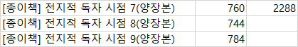 FF14_tls's tweet photo. 생각해보니까 양장본 서지 등록 돼서 페이지 수 확인이 가능하단 말이지 그래서 확인해보니까 외전 있던 1부보다 페이지 수가 더 많은데 역시... 있는건��� 양장본 4+5부 외전!! https://t.co/Mxoe5zEndR